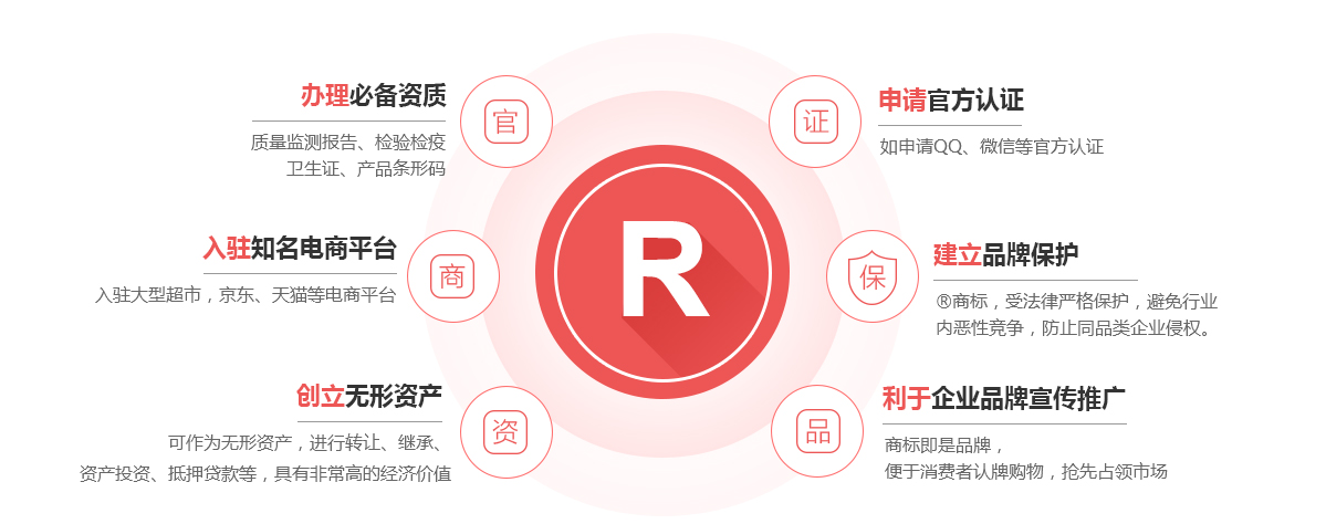 襄城商标注册的作用